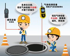 西林有限空间安全作业操作规程